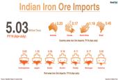 Indian Steel Mills Continue to Book South African Lump Import Vessels
