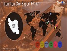 Iran: Iron Ore Exports Down 22% in Aug’18