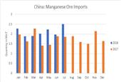 Are Chinese Silico Manganese Prices Edging Downwards?