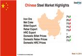 China Steel Market Highlights