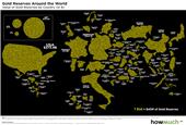 Who owns the world’s gold reserves
