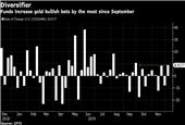 Goldman says gold price to hit $1,600 next year
