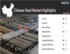 China Steel Market Highlights in the Second Week of 2020