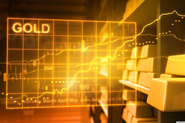 What history says for gold stocks in 2018-2019