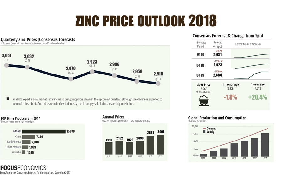 Zinc price dodges bullet