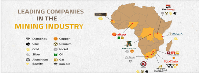 Top 10 Mining Companies to Work For in Africa