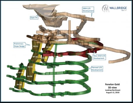 Wallbridge cuts more high grades at Fenelon