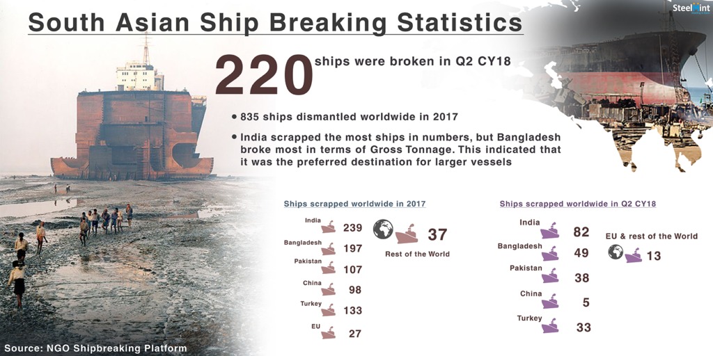 Pakistan Ship Breaking Prices Remain Stable; Market at a Standstill