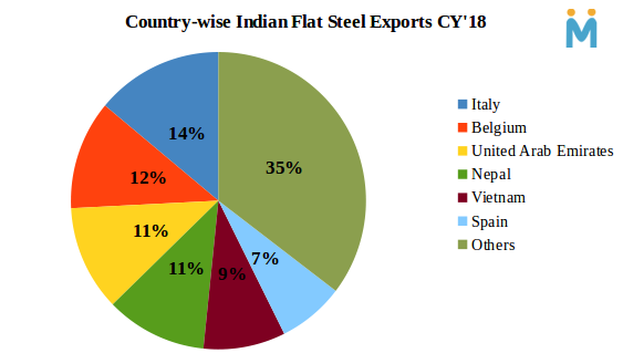 Indian Steel Mill Books 20,000 MT HRC for Export to Vietnam
