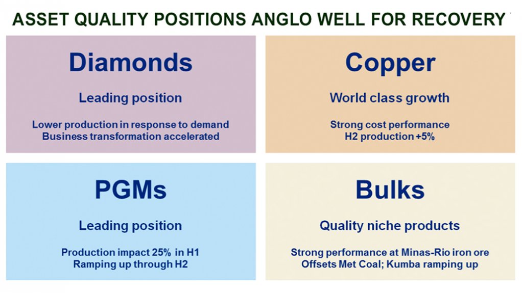 Operational agility underpins Anglo’s $3.4-bn half-year earnings