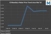 Egypt’s Rebar Prices Remain Stable, Imported Billet Offers Fall