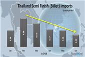 Thailand Billet Imports Hit 5 Month Low in June`18