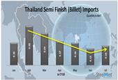 July`18: Thailand Billet Imports Rise After Dipping for 4 Months
