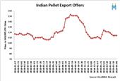 India: BRPL Concludes 60,000 MT Pellet Export Deal to China