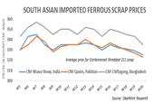 South Asian Scrap Importers Turn Silent; Seek Clarity on Global Offers