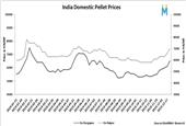 India: Pellet Trades in Domestic Market Remain Slow Post Hike in Offers