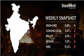 Indian Steel Market Snapshot