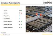 Weekly: Chinese Steel Market Highlights