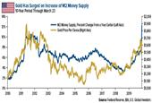 Trillions flooding financial markets send gold price to 7-year high